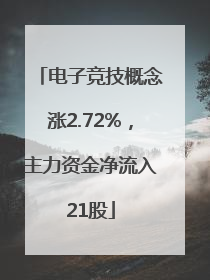 电子竞技概念涨2.72%，主力资金净流入21股